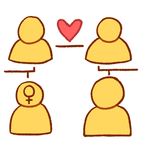  A drawing of four emoji yellow busts. The two on the top have a line drawn between them with a pink heart above it. There's a line between the person in the top left and the person in the bottom left, which is shaped like a parent-child line in a family tree, although there is no second parent and the line instead goes into nothing. There is the same line though mirrored between the people on the top and bottom right. The person in the bottom left has the female symbol on their head